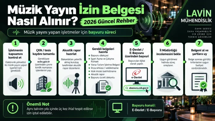 Müzik Yayın İzin Belgesi nasıl alınır